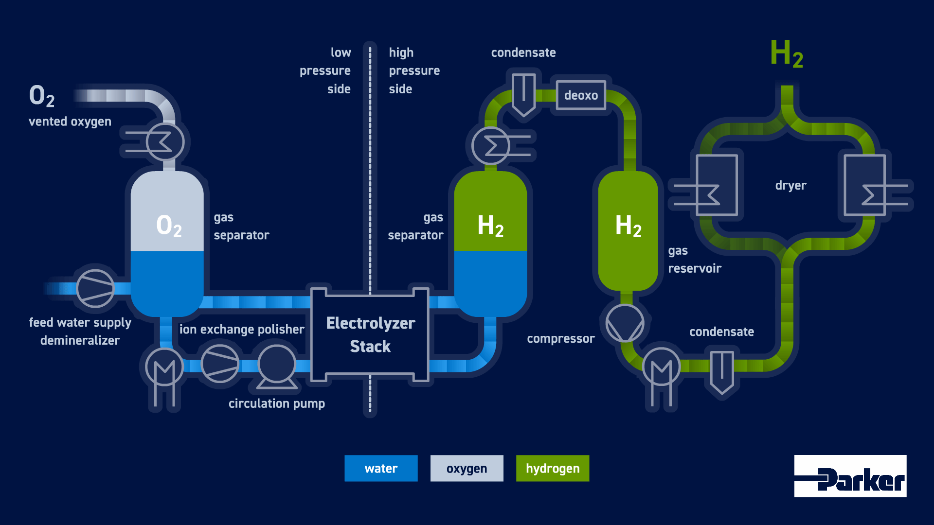green-hydrogen-production-through-electrolysis